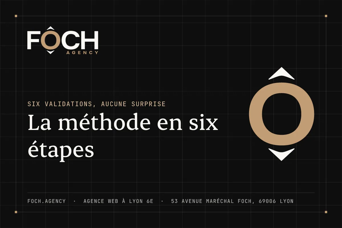 La méthode en six étapes — FOCH AGENCY, agence web à Lyon 6e